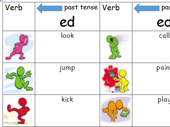 Irregular Past Tense Verbs Worksheet for Higher Ed | Lesson Planet