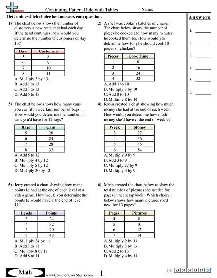 Patterns &  Function Machine Worksheets | Free - Distance Learning ...