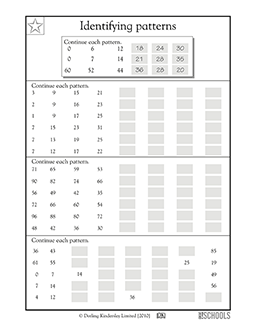pattern worksheet 3rd grade