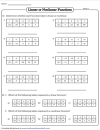 Linear Function Worksheets - Worksheets Library