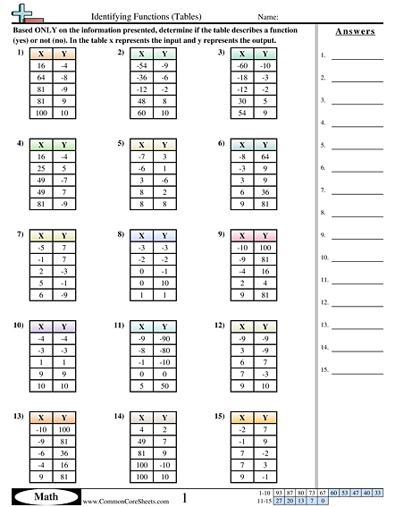 Patterns & Function Machine Worksheets | Free - Distance Learning ...