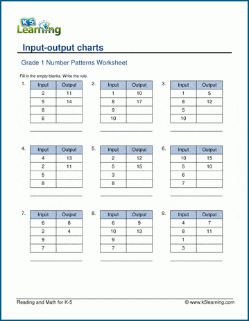 Input - Output Charts for Grade 1 | Worsheets library