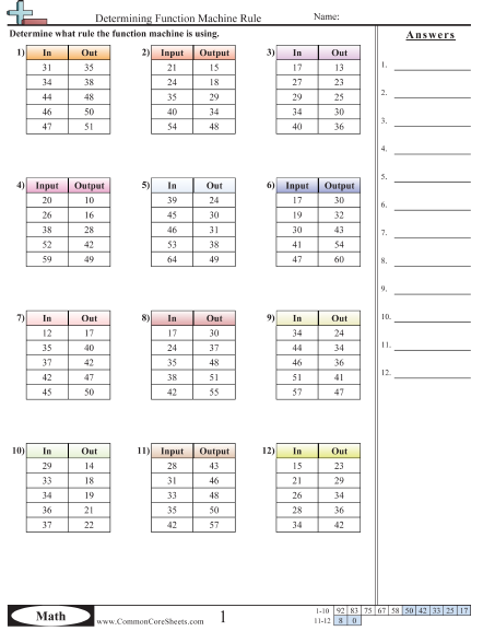 Patterns &  Function Machine Worksheets | Free - Distance Learning ...