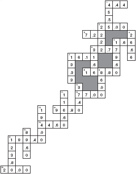 pearson education 5th grade math worksheet answers