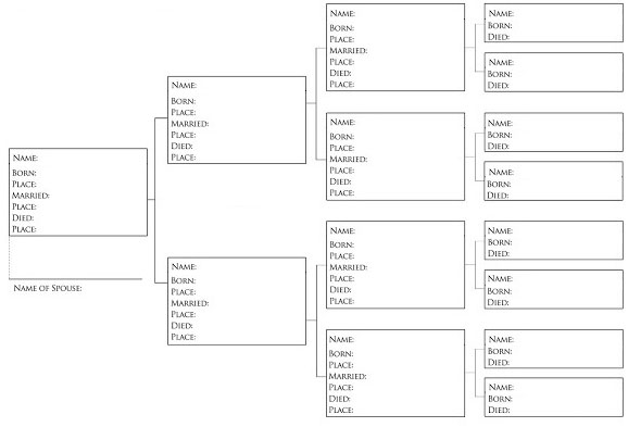 Pedigree Charts: How Do I Get Started? - Kris Williams