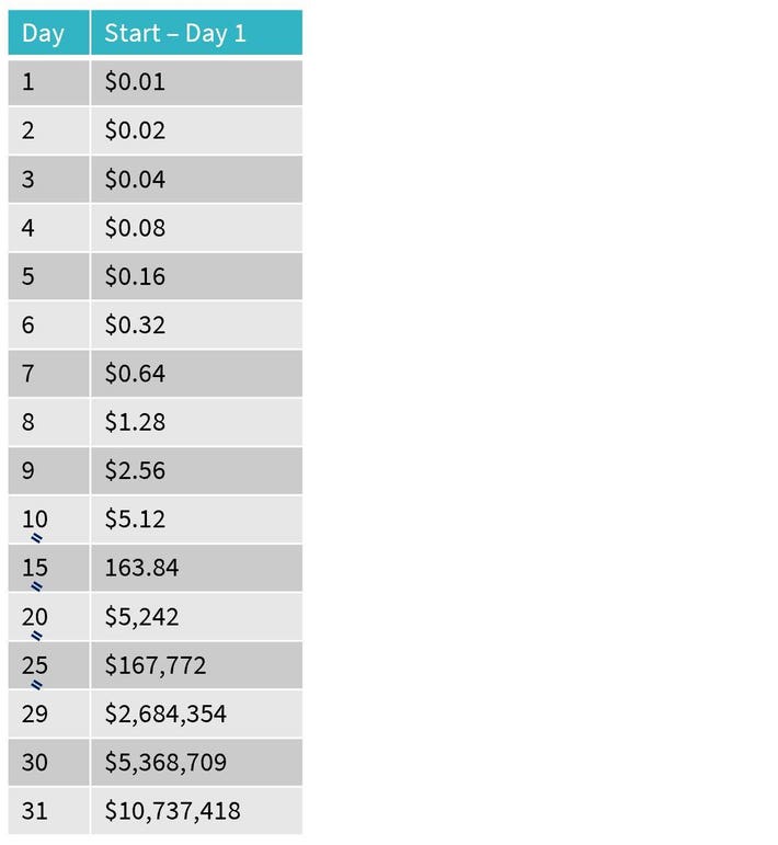 pennies a day worksheet answers