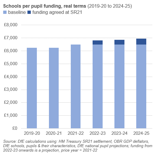 How does school funding work and how does the Budget affect it ...