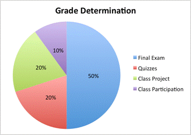 Reading Percent Data from Graphs | Introduction to Statistics ...