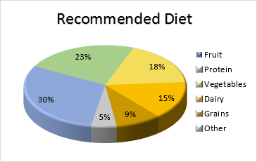How to make a pie chart in Excel