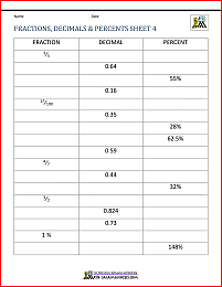Fractions Decimals Percents Worksheets