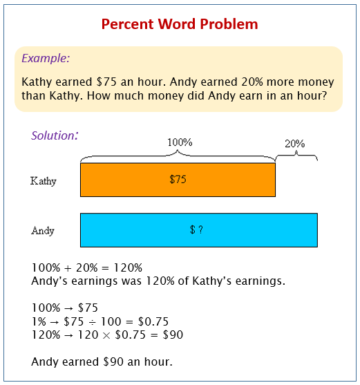 6th Grade Math Word Problems - Percentages (video lessons ...