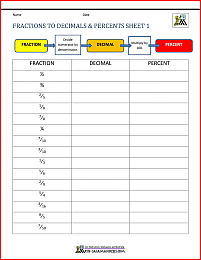 Fractions Decimals Percents Worksheets