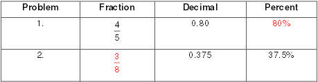 percent of change worksheet answers