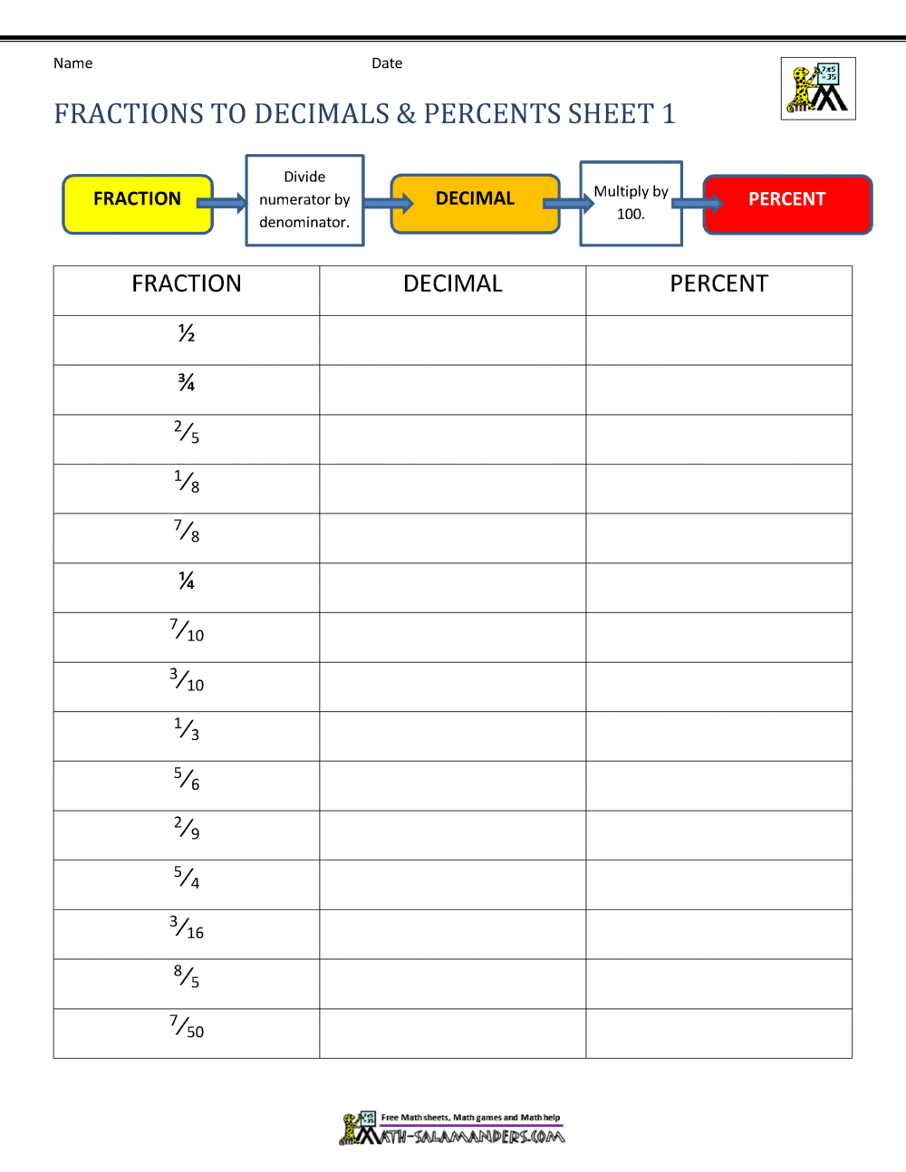 percent to decimal to fraction worksheet