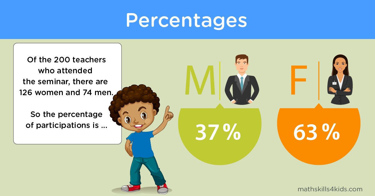 Percentages Worksheets PDF | Fractions, Decimals and Percents