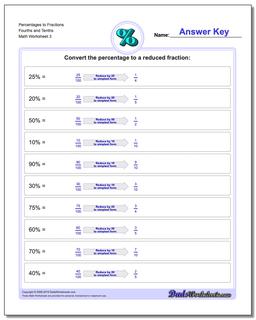 Percentages: Percentages to Fractions
