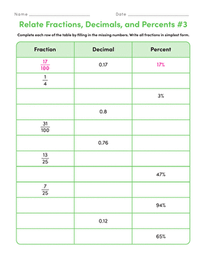 percents decimals and fractions worksheet