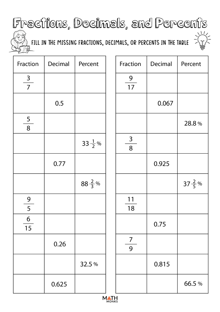 percents to decimals to fractions worksheet