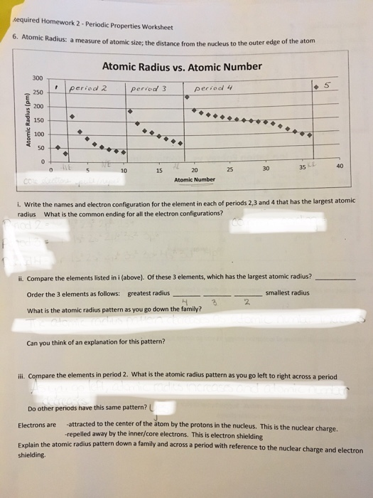 Solved kequired Homework 2 - Periodic Properties Worksheet | Chegg.com