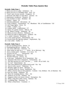 Periodic Table Puns Answer Key Worksheet for 10th - 11th Grade ...