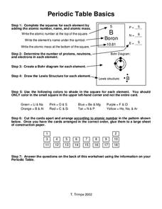Periodic Table Basics Worksheet for 7th - 10th Grade | Lesson Planet