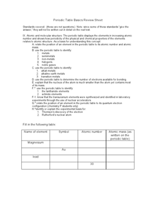 Drawing Bohr Models Lesson Plans &  Worksheets Reviewed by Teachers