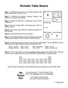 Periodic Table Basics Worksheet for 9th - 12th Grade | Lesson Planet
