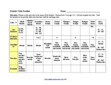 Periodic Table Families Worksheet for 7th - 9th Grade | Lesson Planet