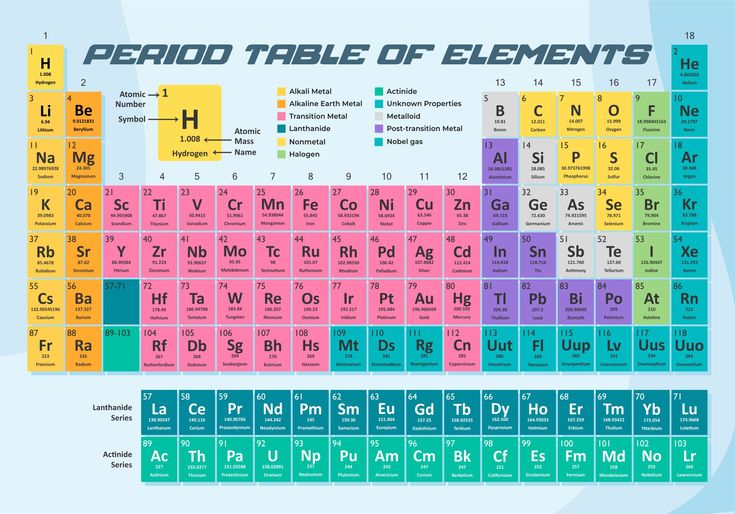 Periodic Table With Everything - 20 Free PDF Printables | Printablee