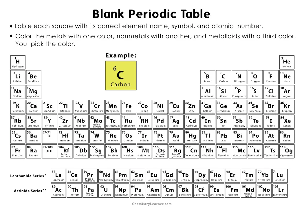 periodic table of elements printable worksheet