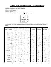 periodic table protons neutrons and electrons worksheet