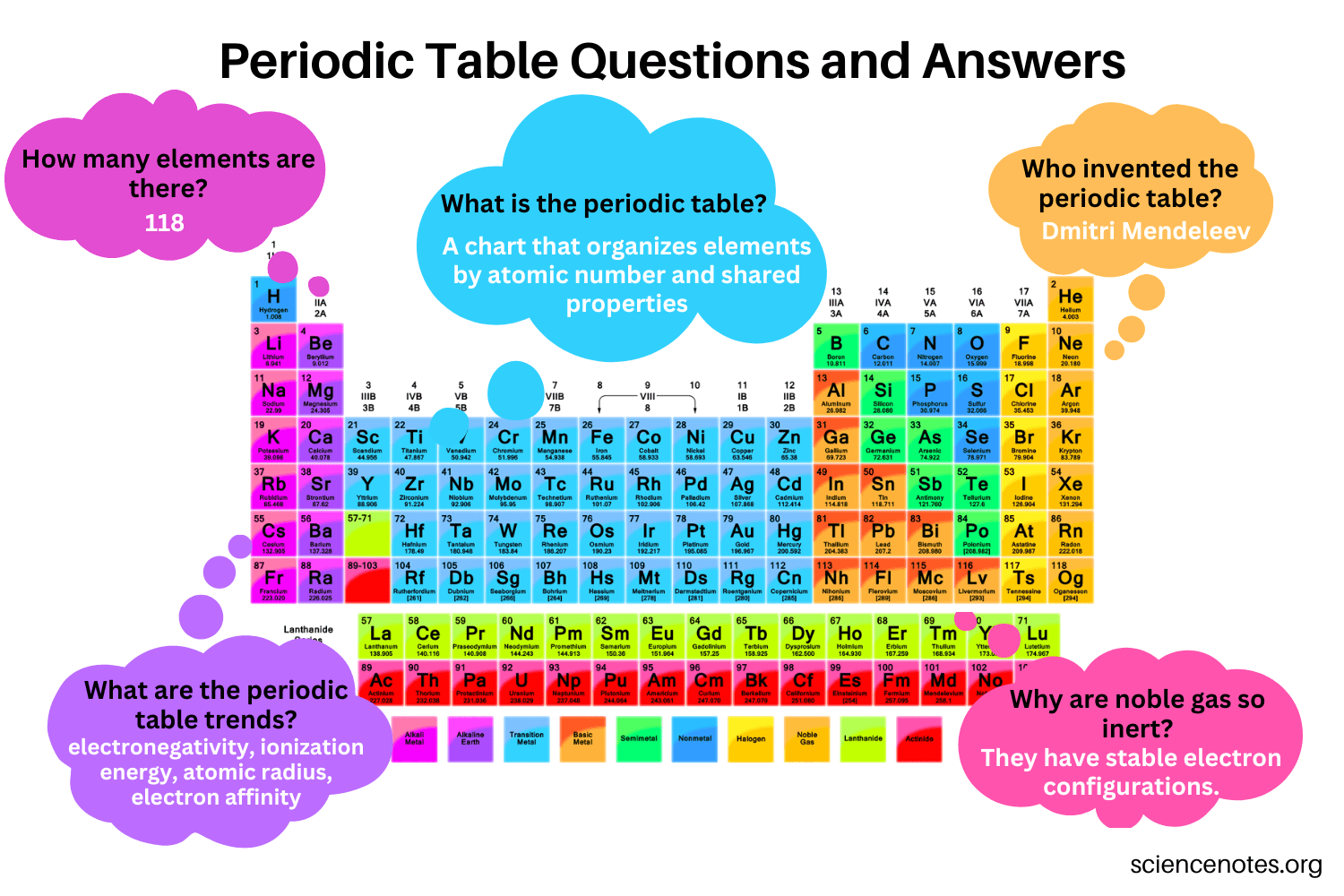 The Periodic Table Worksheet WordMint Worksheets Library The Periodic Table Worksheet WordMint Worksheets Library