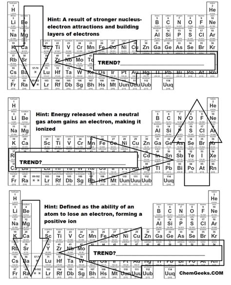 Periodic Table Trends Worksheet