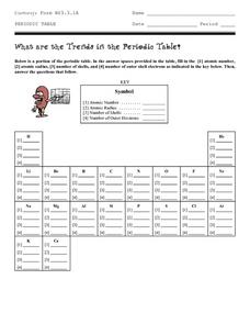 periodic table trends worksheet answers