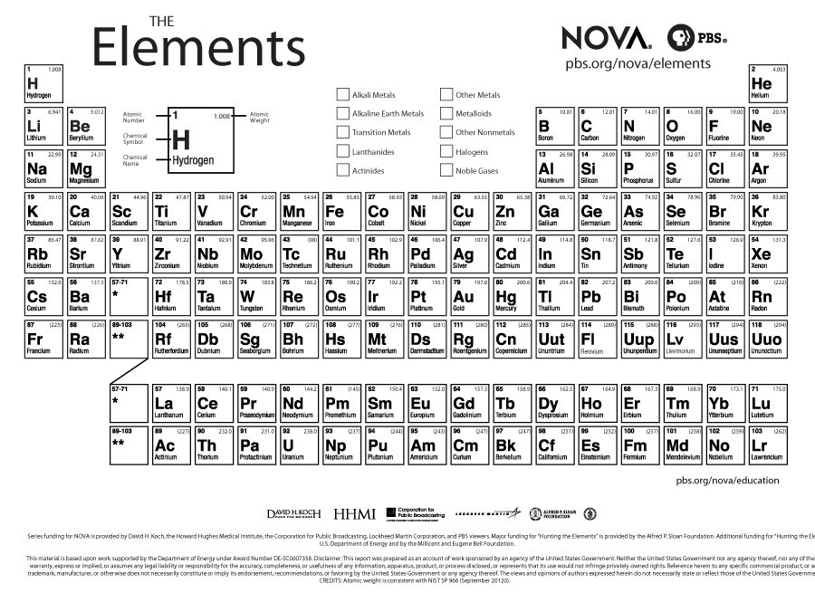 29 Printable Periodic Tables (FREE Download) ᐅ TemplateLab