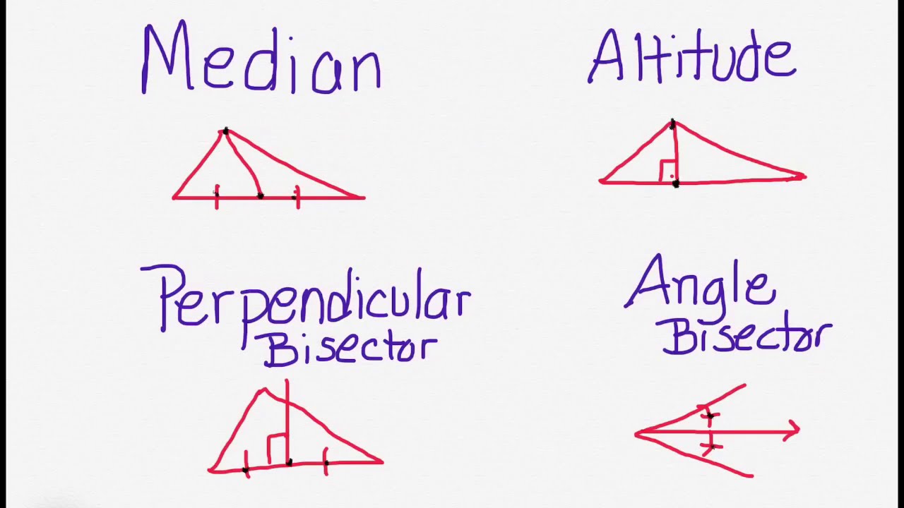 perpendicular bisector of an angle