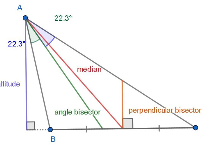 perpendicular bisector of an angle