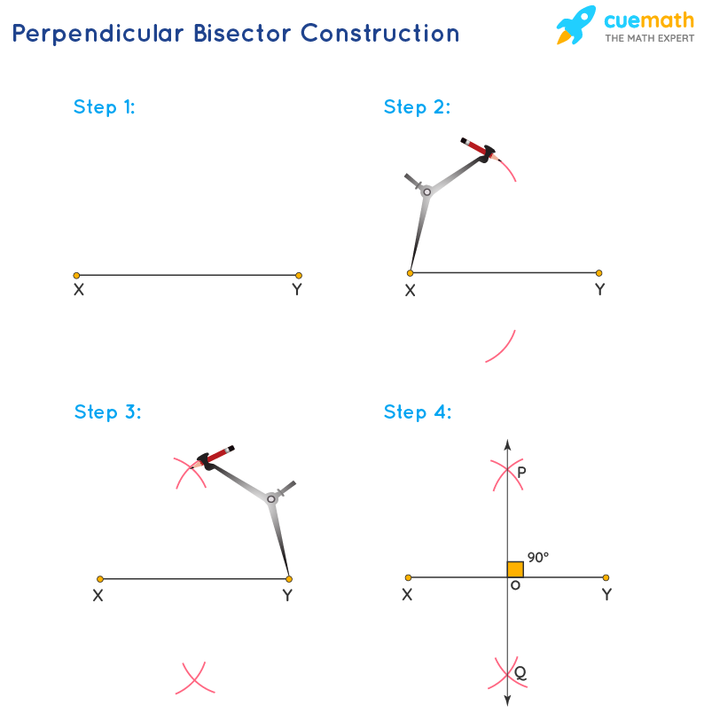 Perpendicular Bisector - Definition, Construction, Properties ...