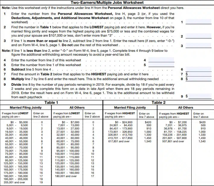 How Many Tax Allowances Should I Claim? | Community Tax