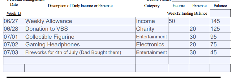 personal management merit badge chart