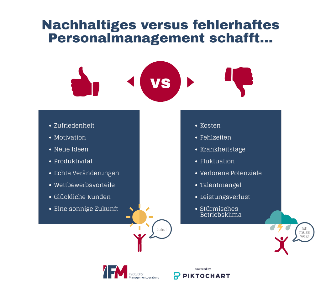 Glänzende Jobaussichten im Personalmanagement | Bildungs News