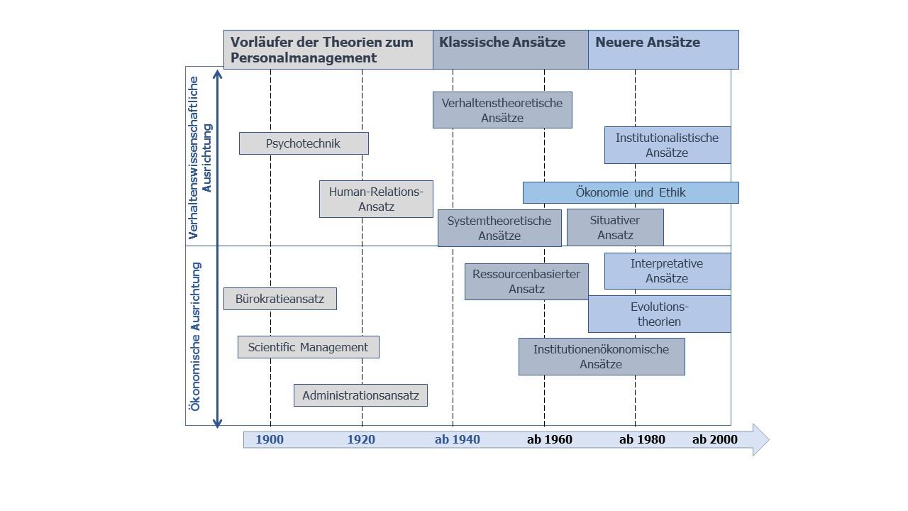Personalmanagement • Definition | Gabler Wirtschaftslexikon