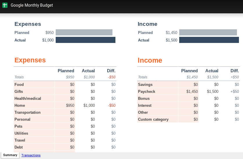 personal monthly budget worksheet
