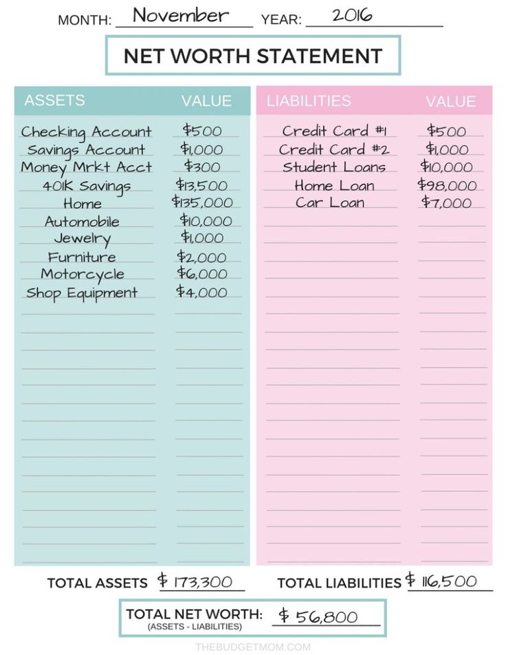 How to Calculate Your Net Worth | Net worth, Statement template ...