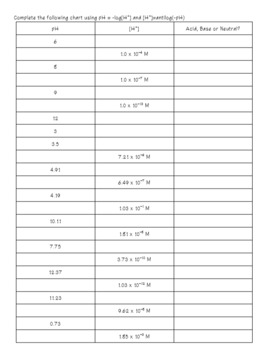 ph and poh calculations worksheet