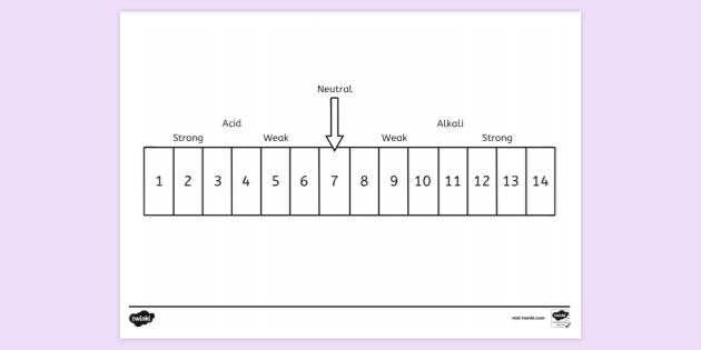 FREE! - pH Scale Colouring | Colouring Sheets (teacher made)