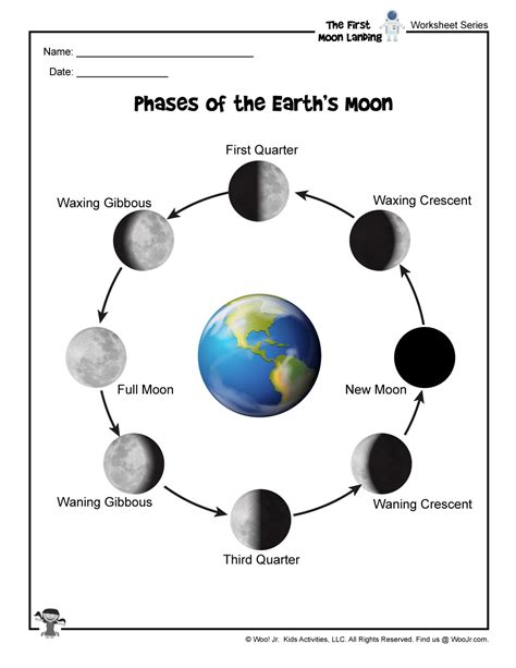 phases of the moon for kids worksheet