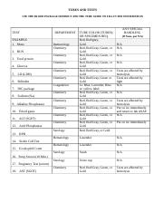 Test tube worksheet.docx - TUBES AND TESTS USE THE BLOOD PACKAGE ...