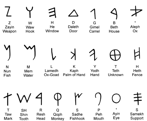 Phoenician Alphabet Letters - Phoenicians in Phoenicia