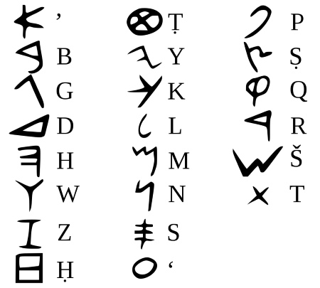 phoenician alphabet worksheet